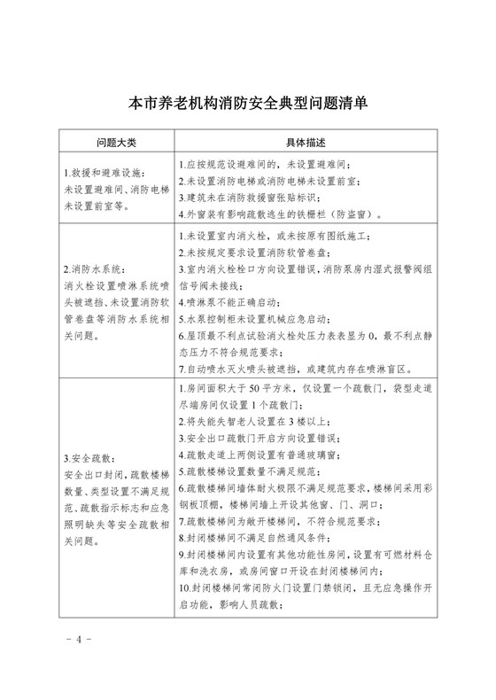 20240806本市養老機構消防安全典型問題清單_03