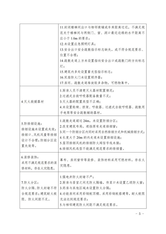 20240806本市養老機構消防安全典型問題清單_04