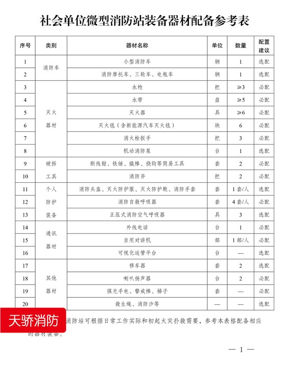 社會單位微型消防站裝備器材配備參考表