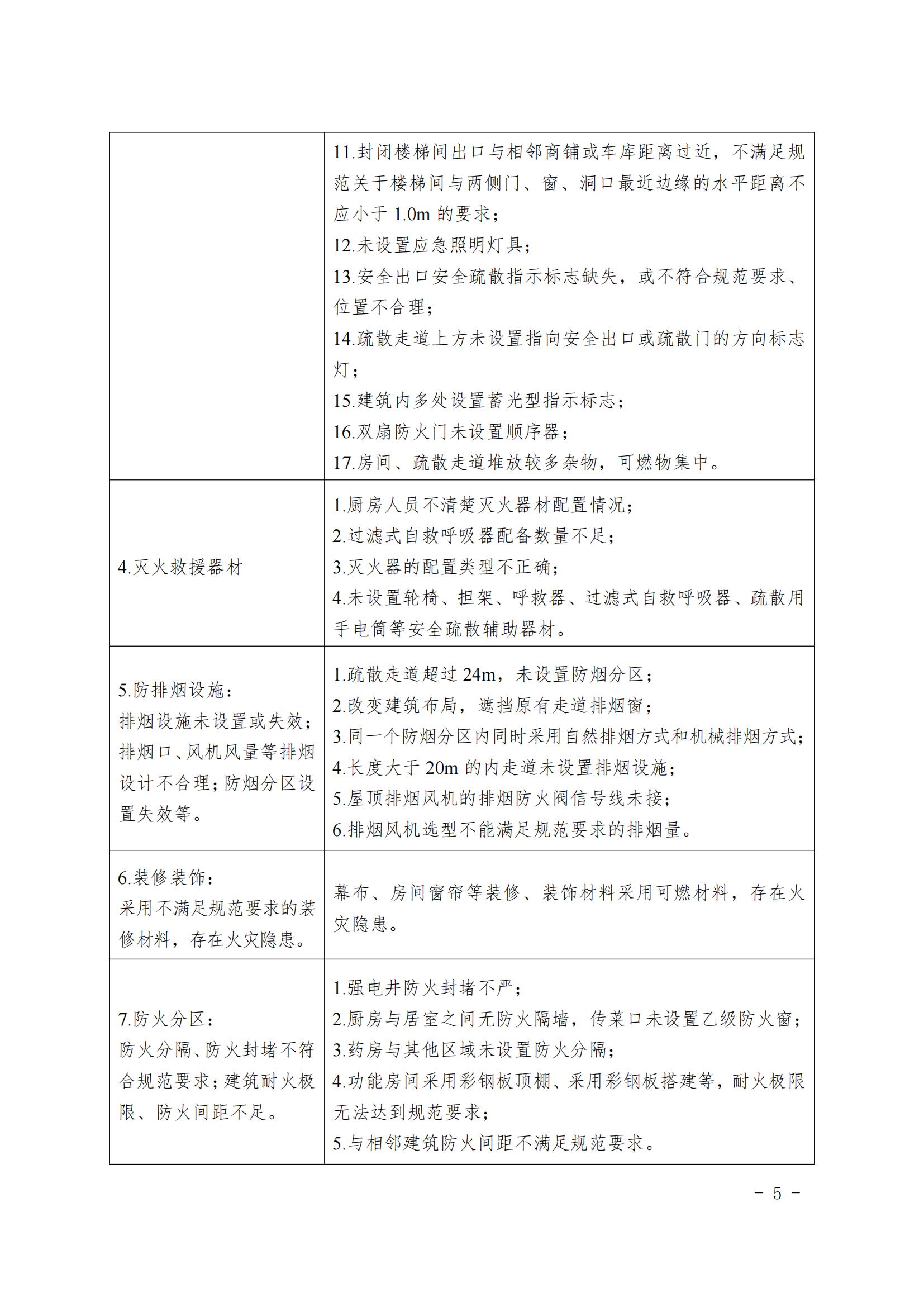 20240806本市養老機構消防安全典型問題清單_04