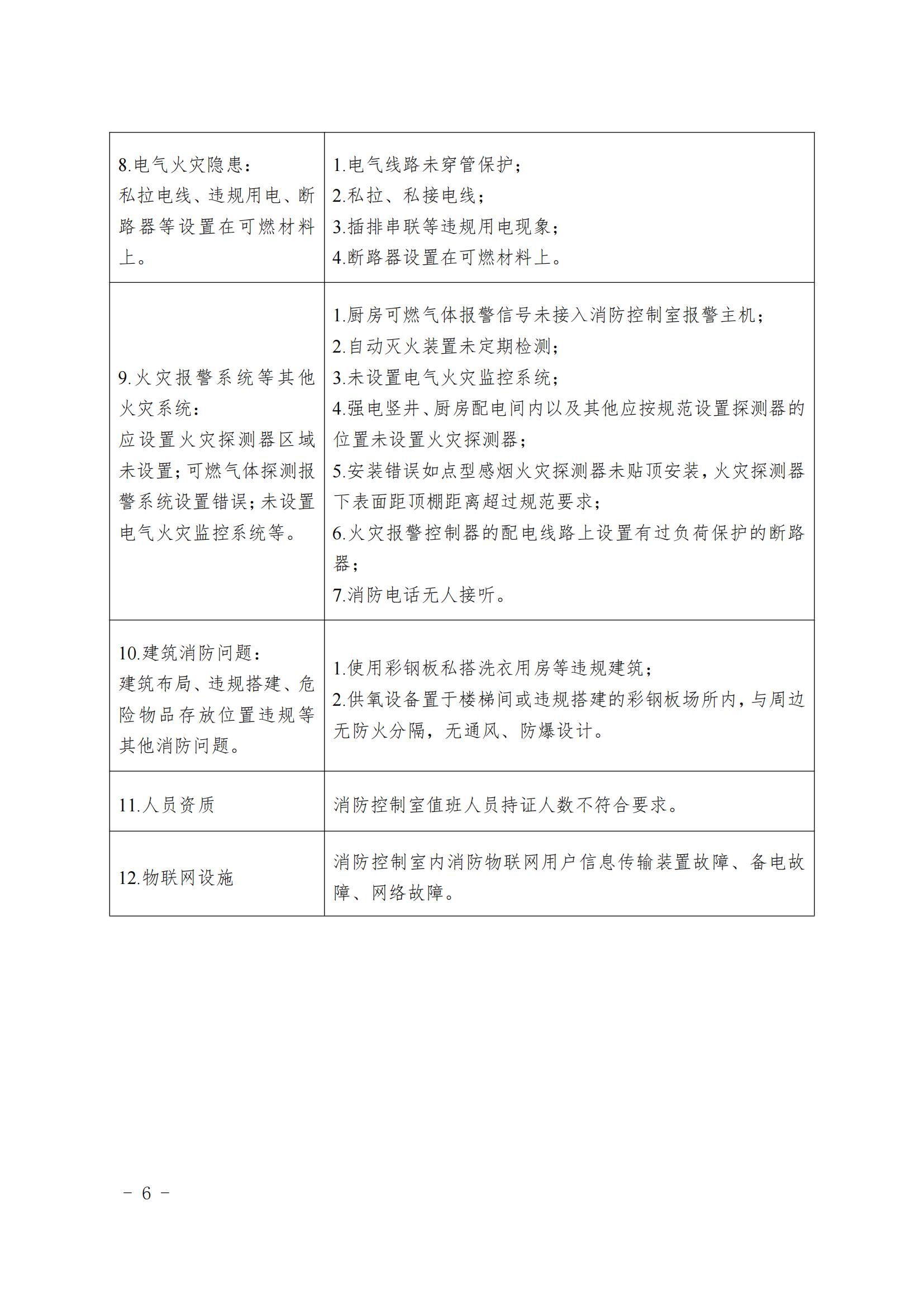 20240806本市養老機構消防安全典型問題清單_05